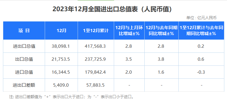 海关数据,海关进出口数据,海关数据查询 海关数据,海关进出口数据,海关数据查询