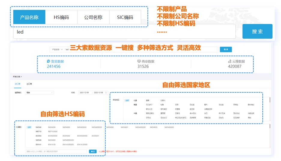 海关统计数据,海关数据,国家海关统计数据 海关统计数据,海关数据,国家海关统计数据