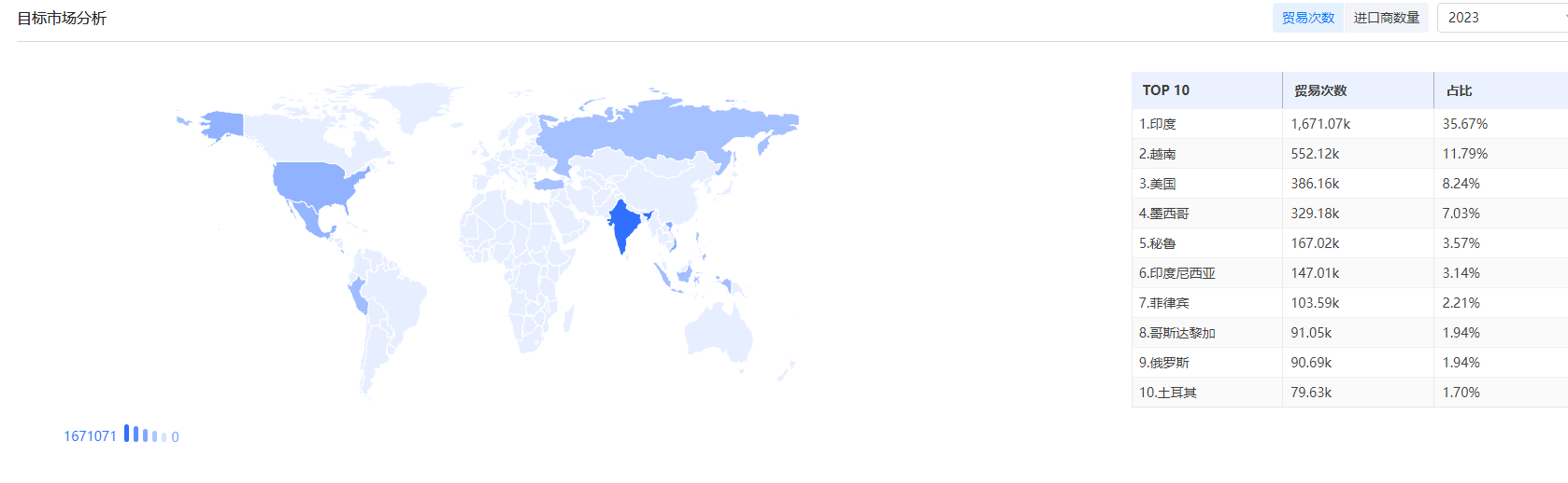 找外贸客户 找外贸客户