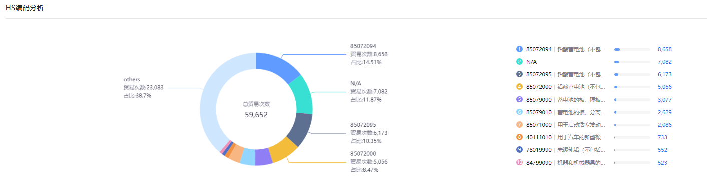 海关数据查询 海关数据查询