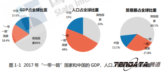图片1.png 中美贸易,外贸企业,一带一路,凯发K8,外贸数据,P2P,海外邀约,贸易