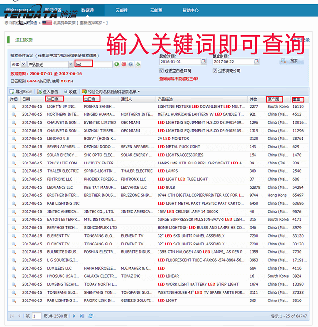 海关数据,进出口数据,贸易样本,凯发K8,外贸通,海外市场