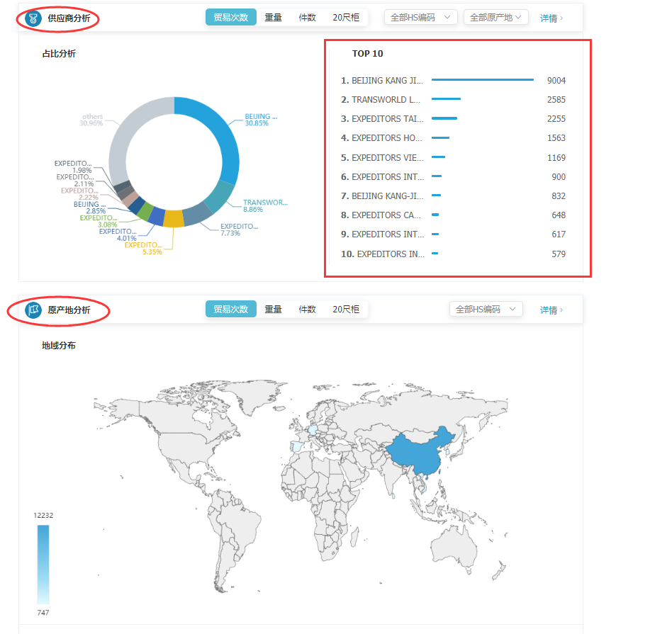 商情雷达-凯发K8,凯发K8，凯发K8数据怎么样